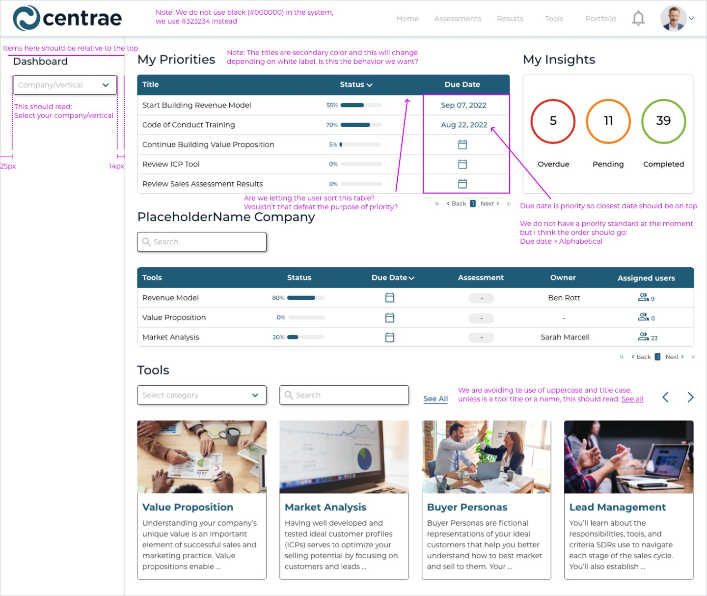 Annotated handoff iteration for Centrae's Exec View, with design QA comments