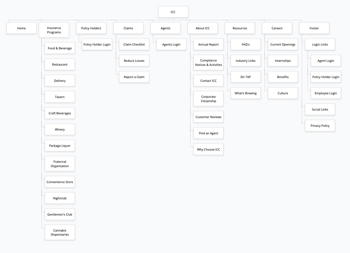Illinois Casualty Company's original sitemap