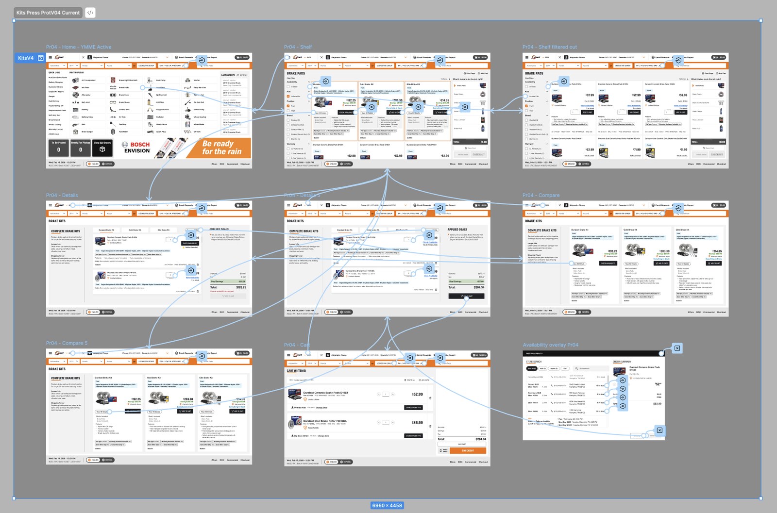 Kits feature prototype flow, birdseye view across shelf, details, compare, and cart screens